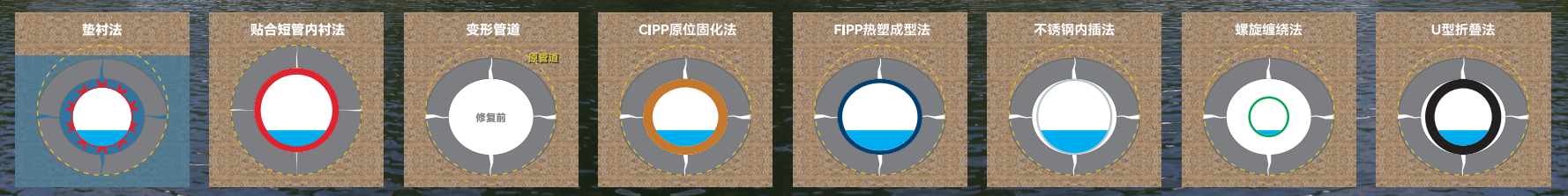 管道零開挖修復(fù)技術(shù)1.png