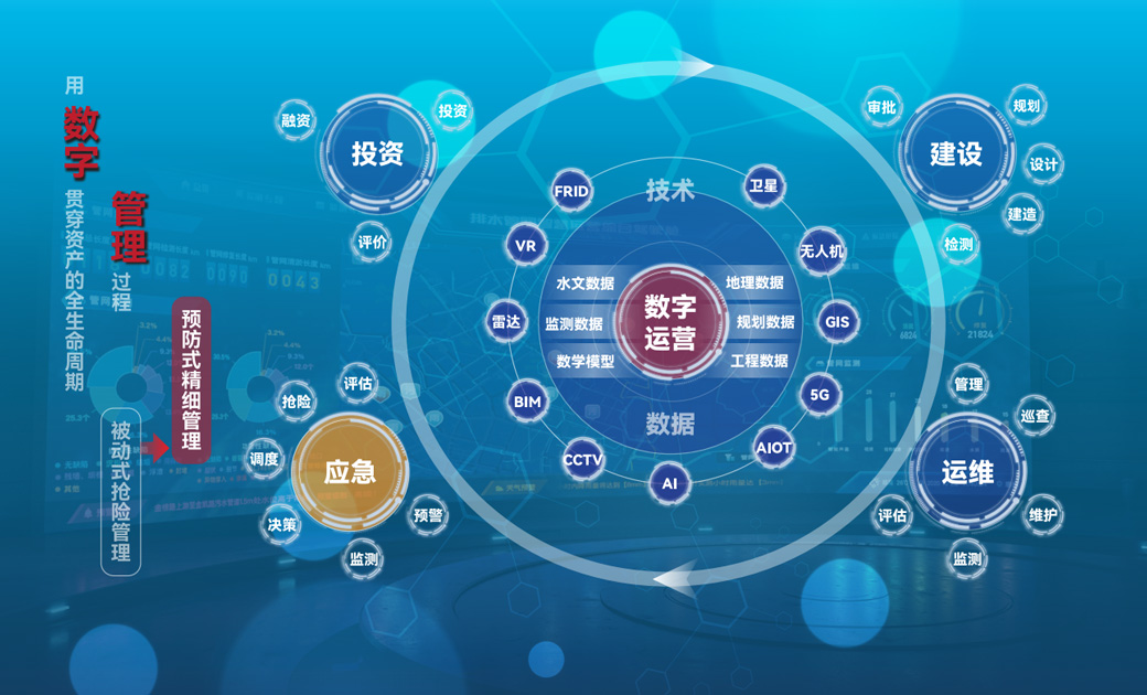 管網(wǎng)智慧建設(shè)