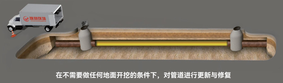 零開挖技術(shù)1