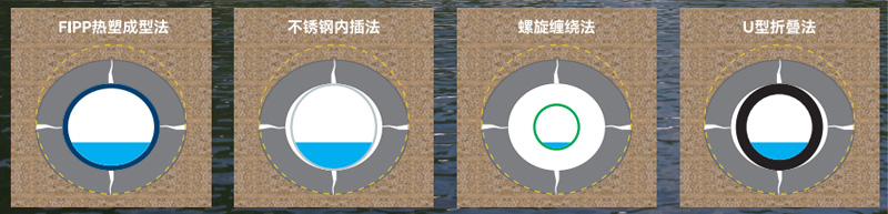 零開挖技術(shù)3